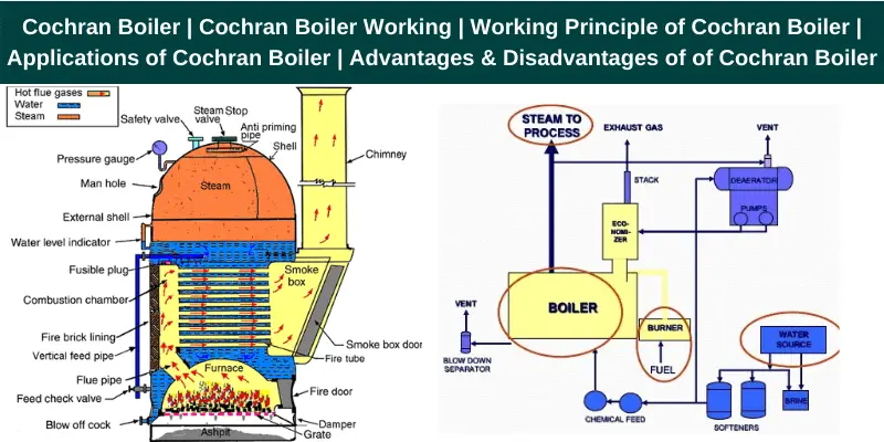 Cochran Boiler