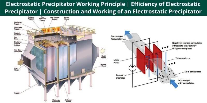 Electrostatic Precipitator Working Principle