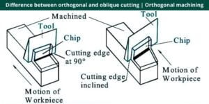 orthogonal and oblique cutting
