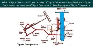 Sigma Comparator