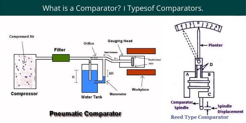 Types of Comparators