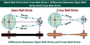 Open Belt Drive And Cross Belt Drive