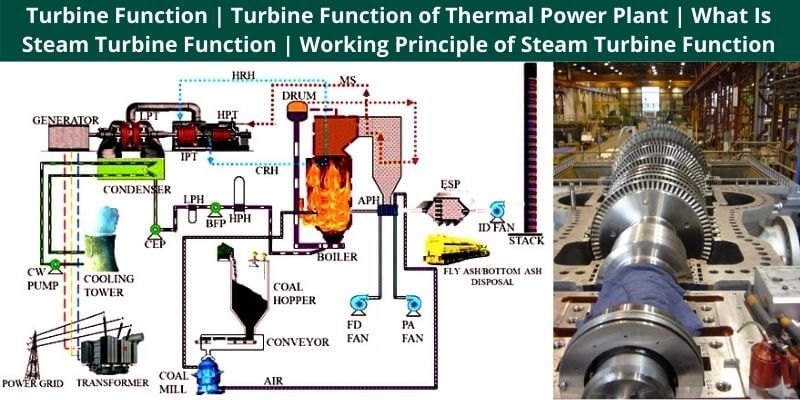 Turbine Function