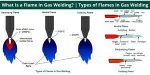 Types of Flames In Gas Welding