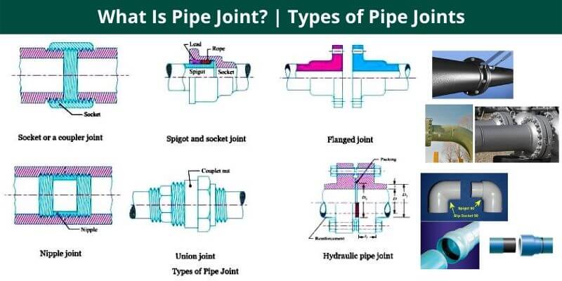 What Is Pipe Joint?