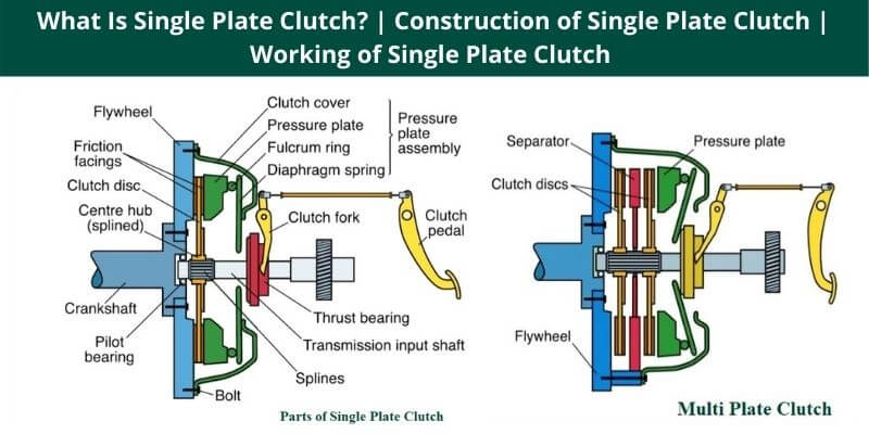 What Is Single Plate Clutch
