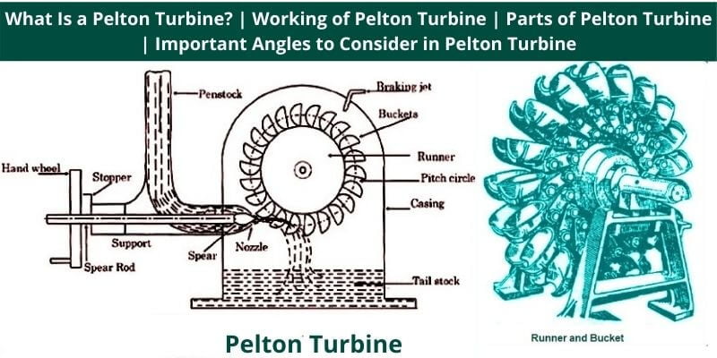 Working of Pelton Turbine