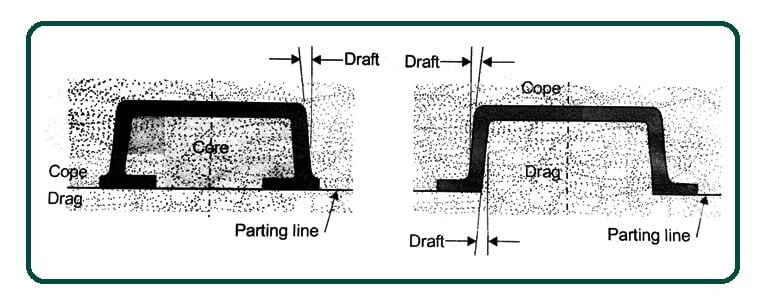 draft on external and internal surface