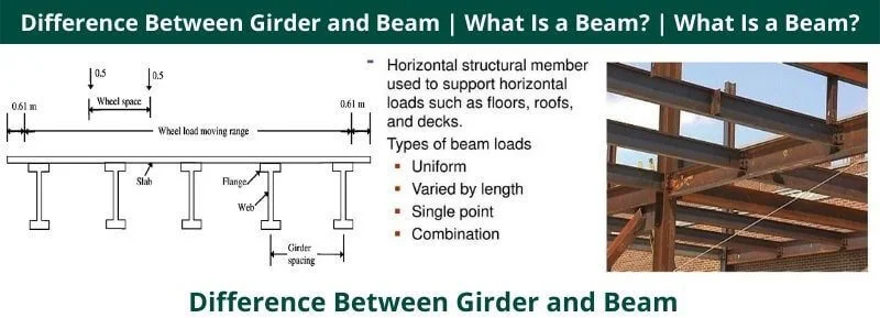 Difference Between Girder and Beam