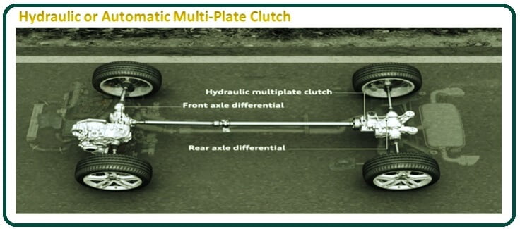 Hydraulic operated or Automatic Clutch