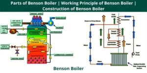 Parts of Benson Boiler