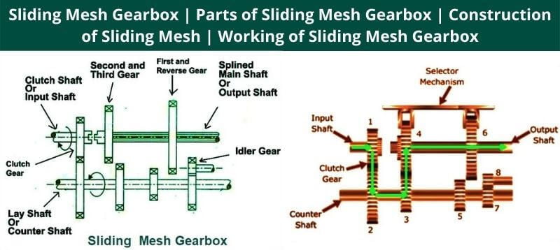 Sliding Mesh Gearbox