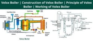 Working of Volex Boiler