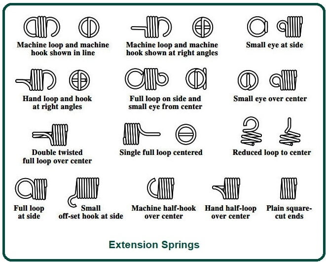 Extension Springs.