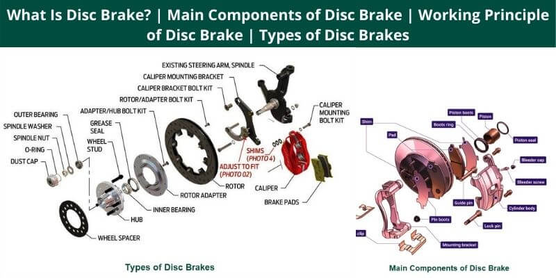 Main Components of Disc Brake