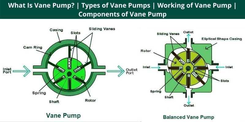 Types of Vane Pumps