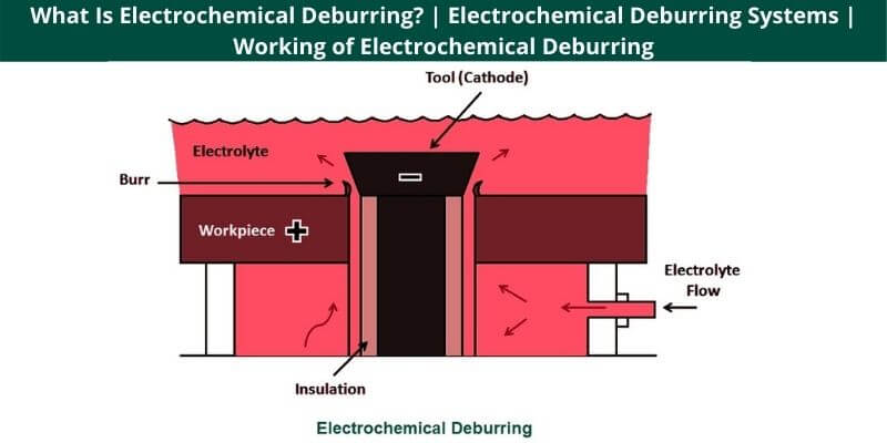 What Is Electrochemical Deburring