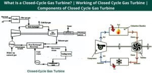 Working of Closed Cycle Gas Turbine
