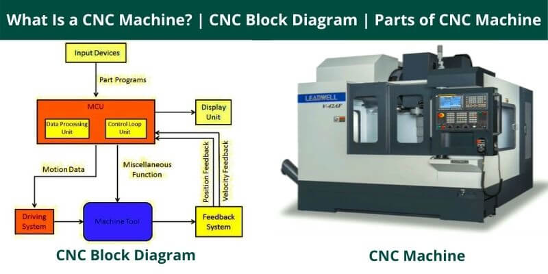 CNC Block Diagram