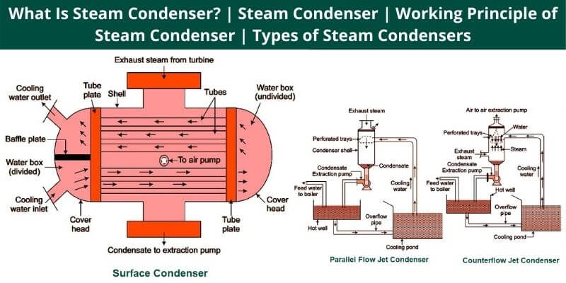 Steam Condenser