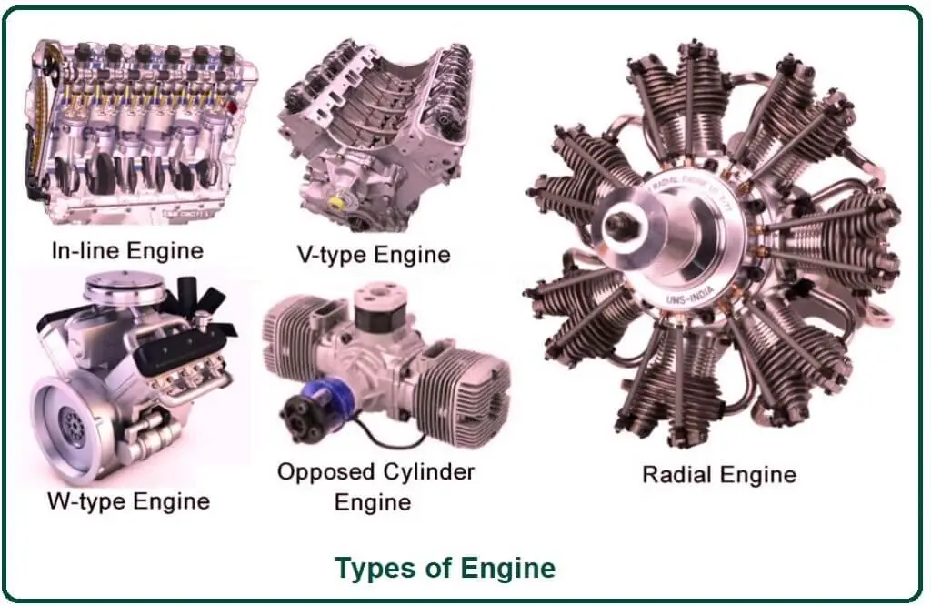 Types of Engine