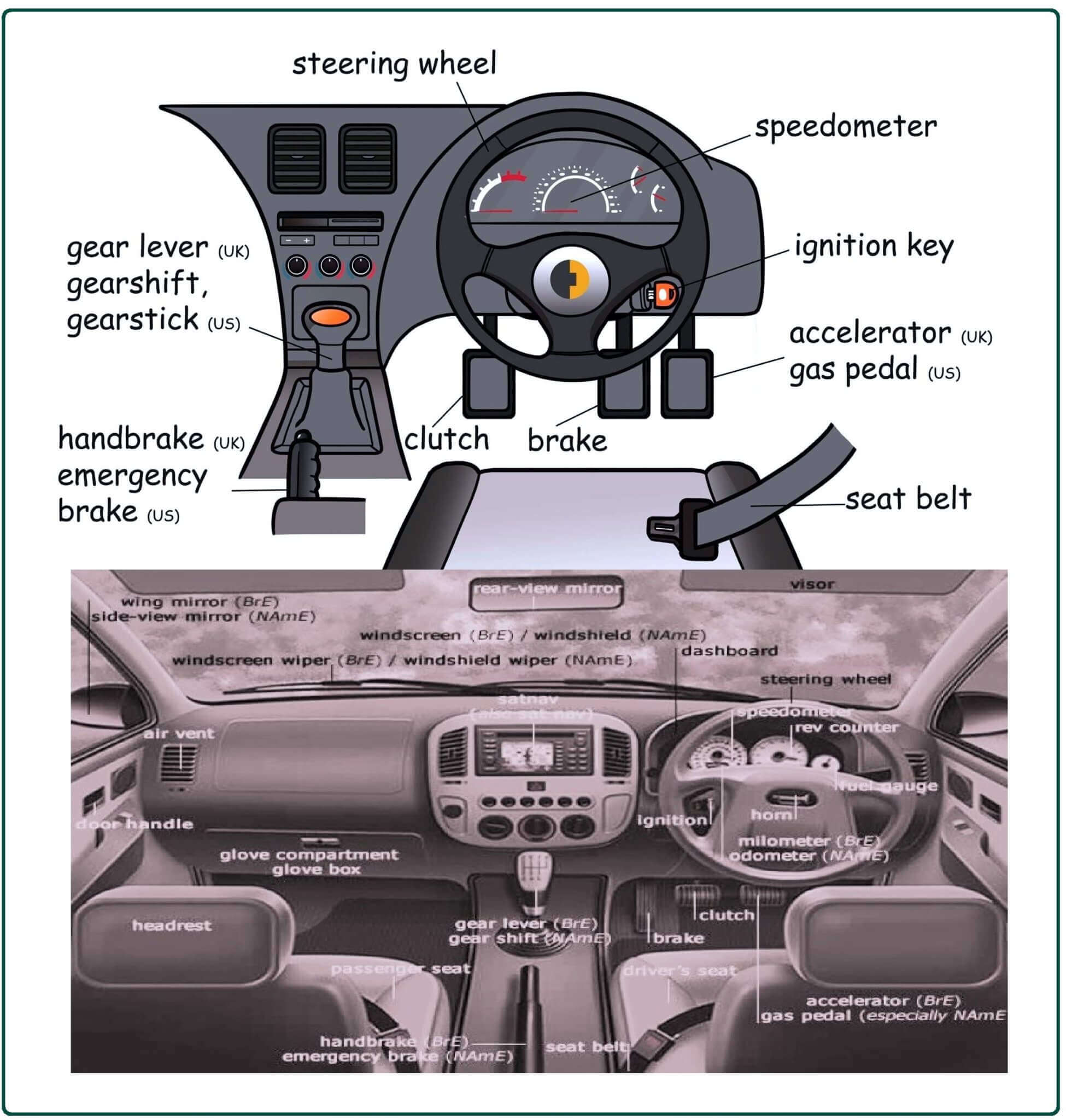 Car Parts Diagram Interior