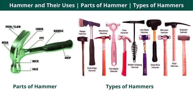 Parts of Hammer 51 Types of Hammers