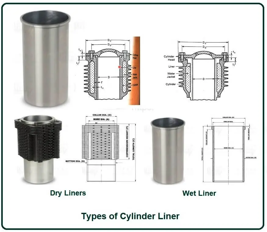 Types of Cylinder Liner
