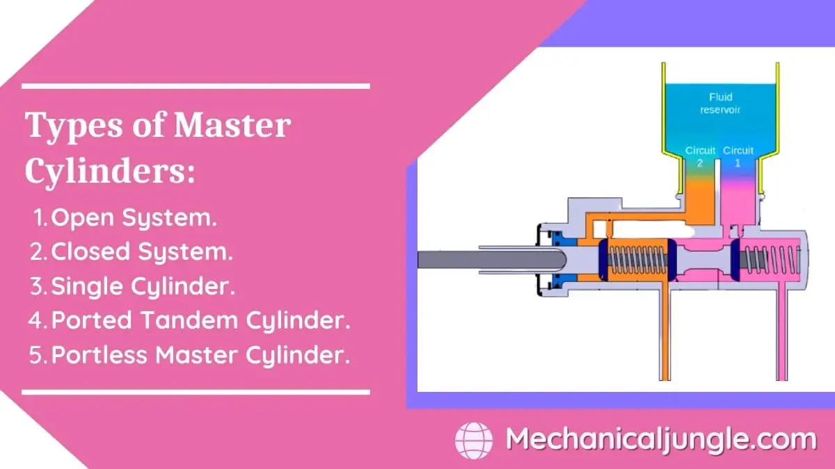 Types of Master Cylinders