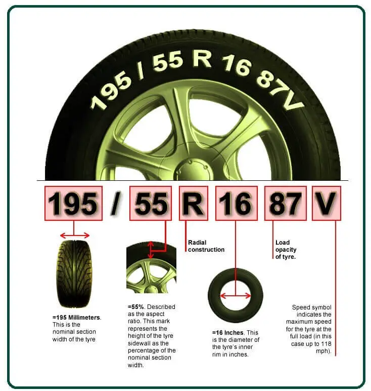 Tyre Size Explained.