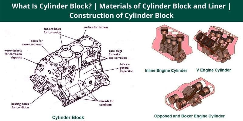 What Is Cylinder Block