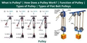 What Is Pulley? | How Does a Pulley Work? | Function of Pulley | Types of Pulley | Types of Flat ...