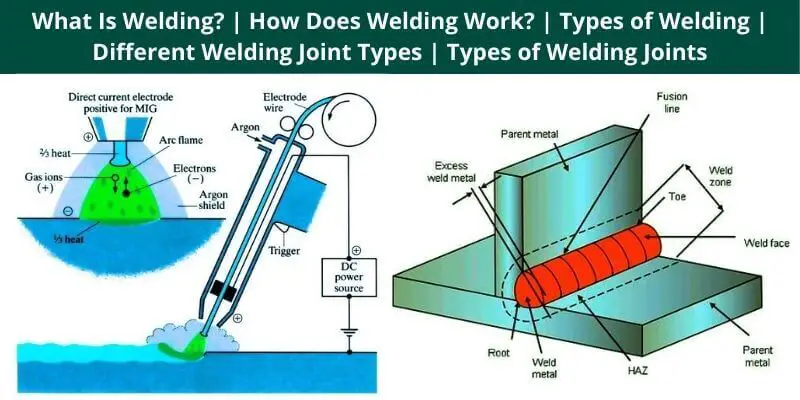 What Is Welding