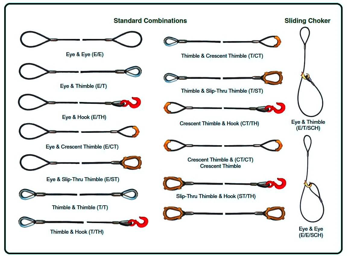 Wire Rope Chart