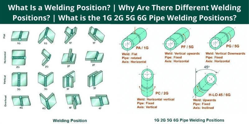 What Is a Welding Position