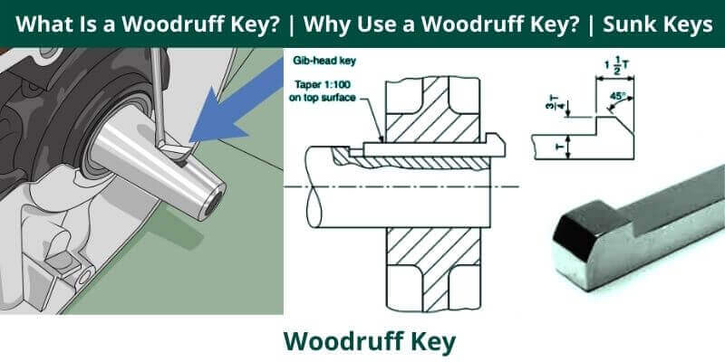 What Is a Woodruff Key