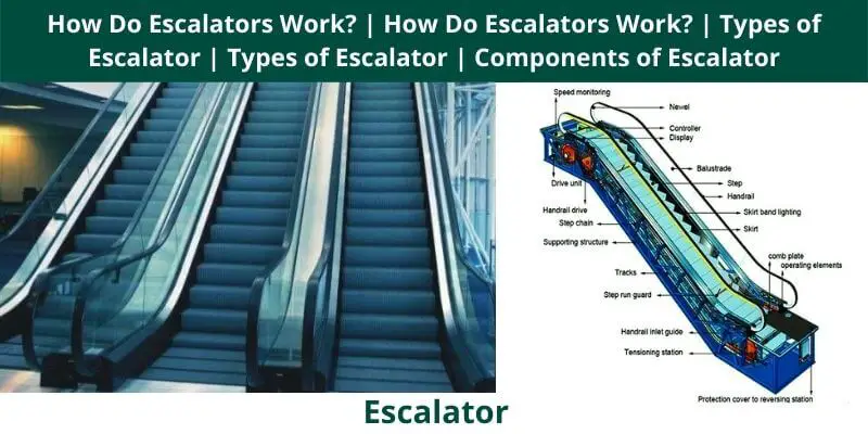 How Do Escalators Work How Do Escalators Work Types of Escalator Types of Escalator Components of Escalator