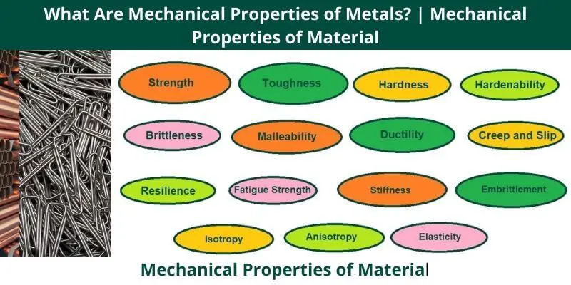 What Are Mechanical Properties of Metals Mechanical Properties of Material