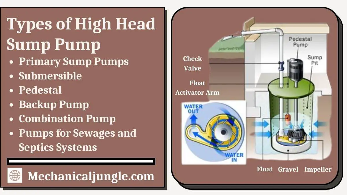 Types of High Head Sump Pump