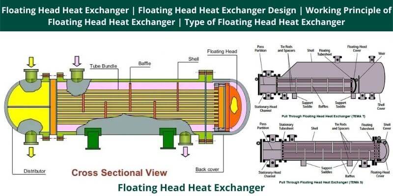 Floating Head Heat Exchanger Floating Head Heat Exchanger Design Working Principle of Floating Head Heat Exchanger Type of Floating Head Heat Exchanger