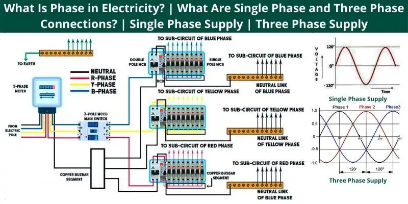 What Is Phase in Electricity What Are Single Phase and Three Phase Connections Single Phase Supply Three Phase Supply