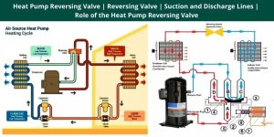 Heat Pump Reversing Valve Reversing Valve Suction and Discharge Lines Role of the Heat Pump Reversing Valve