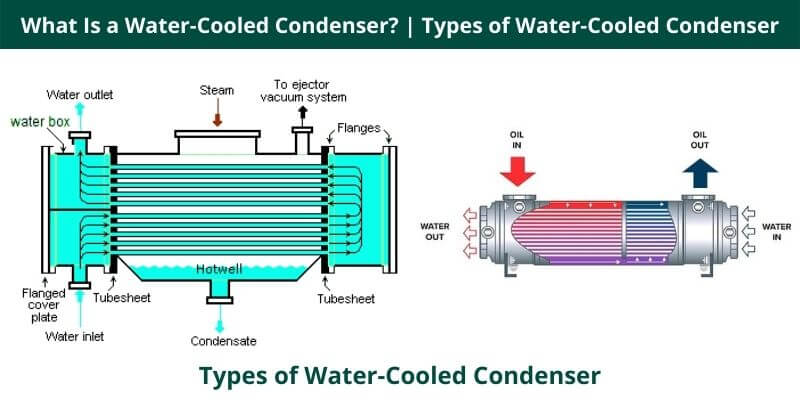 What Is a Water-Cooled Condenser Types of Water-Cooled Condenser
