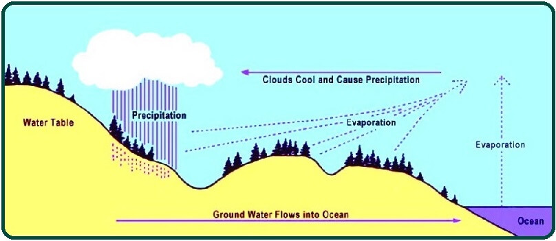 How Hydroelectric Power Works.
