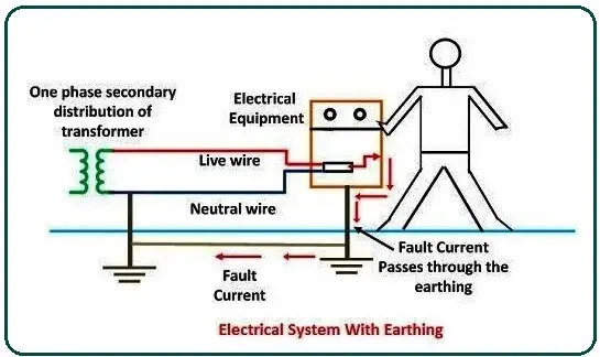 Importance of Earthing