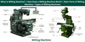 What Is Milling Machine How Does a Milling Machine Work Main Parts of Milling Machine Types of Milling Machines
